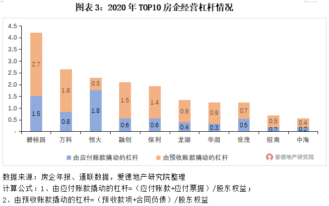 1628736975202758.png 图表3.png