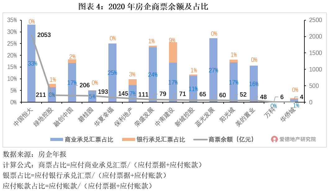 1628737026966648.png 图表4.png