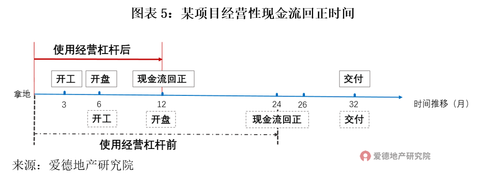 1628737127880831.png 图表5.png