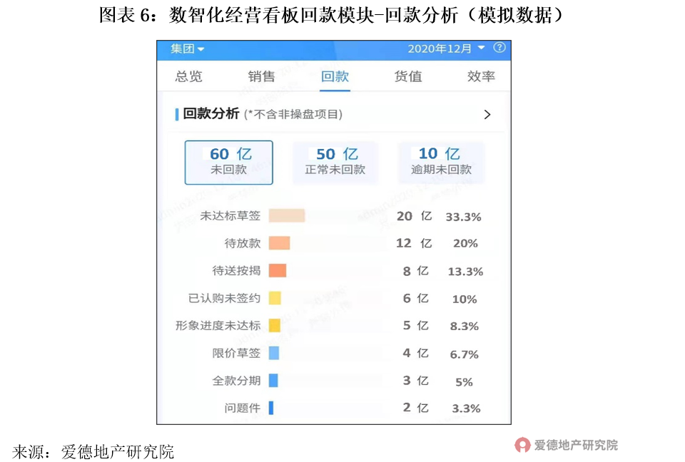 1628737190150066.png 图表6.png
