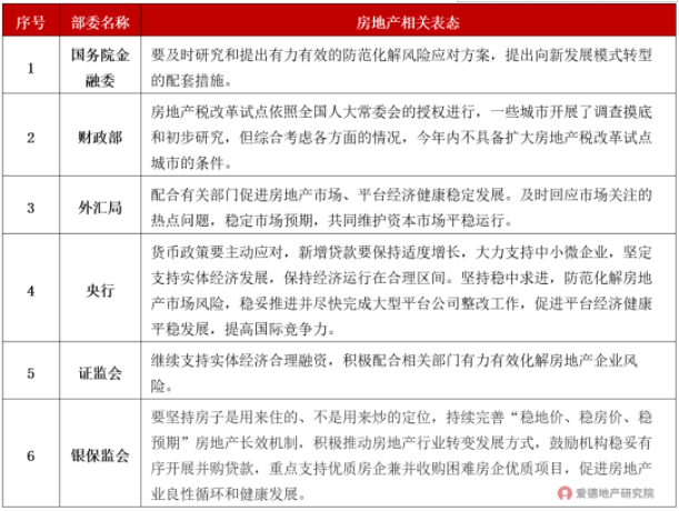 六部委关于房地产相关表态.png