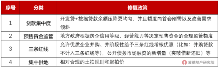 供给修复阶段内容.png