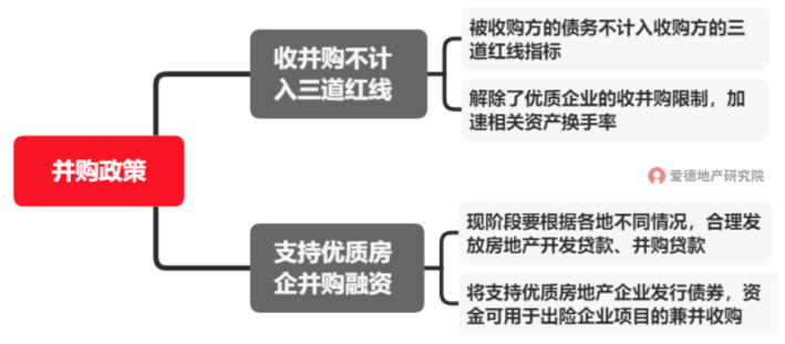 房地产并购政策 .png