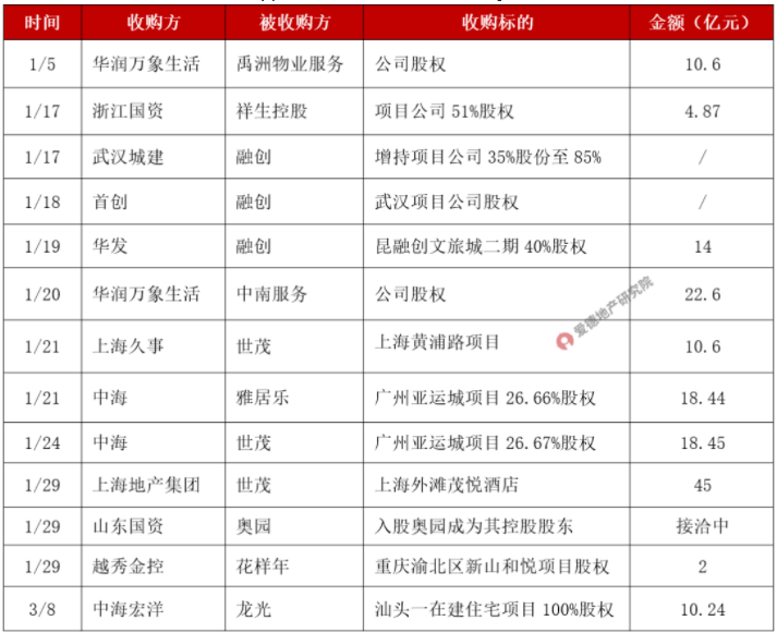国央企与民企收并购情况.png