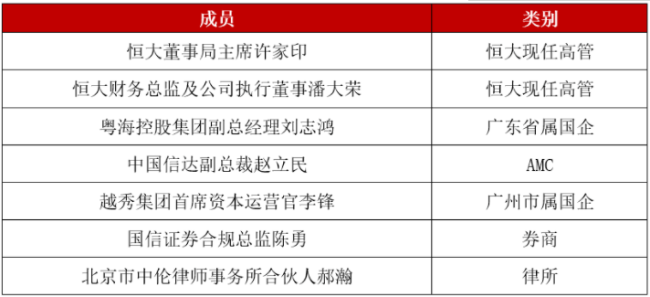 恒大风险化解委员会成员构成.png
