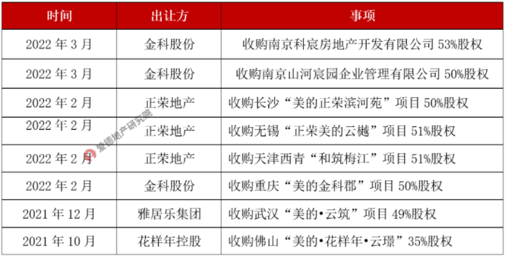 美的置业并购合作项目股权情况.png