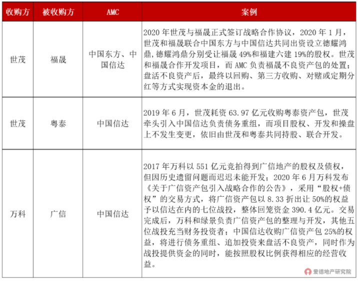 AMC参与房地产不良资产处置案例.png