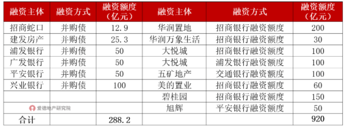 近期收并购类融资情况统计.png