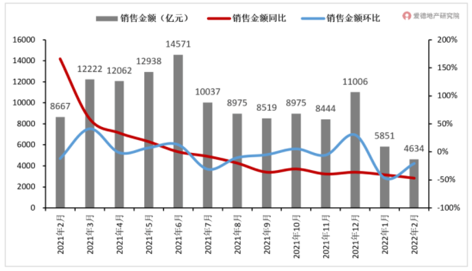 百强房企月度销售金额及同环比.png