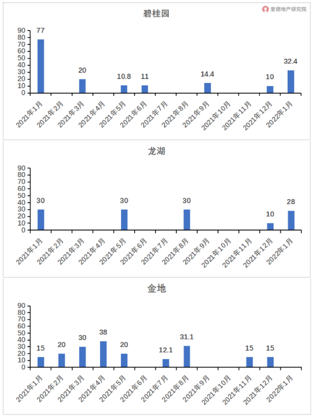 2021年1月以来典型民企单月发债粗略统计.png