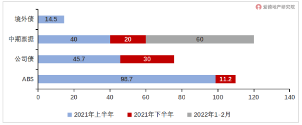 2021年以来万科债务融资情况.png