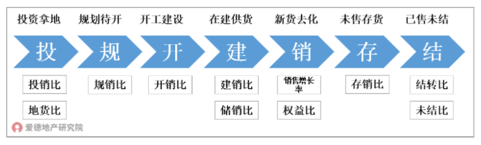 项目“运营力分析”关键环节模型.png