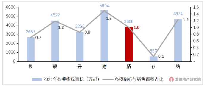 2021年万科整体运营趋势.png