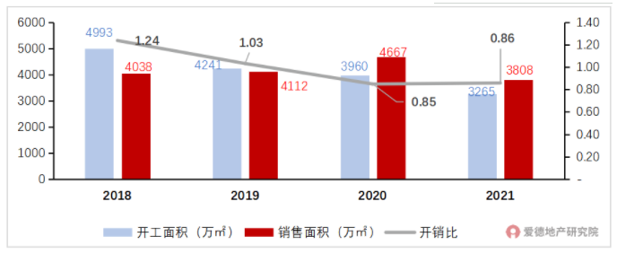 2018-2021年万科开销比.png