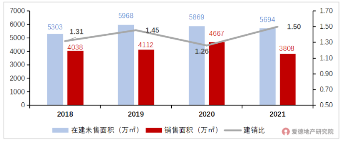 2018-2021年万科建销比.png