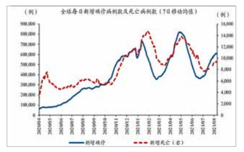 2020年4月-2021年8月全球每日新增确诊病例及死亡病例数.png