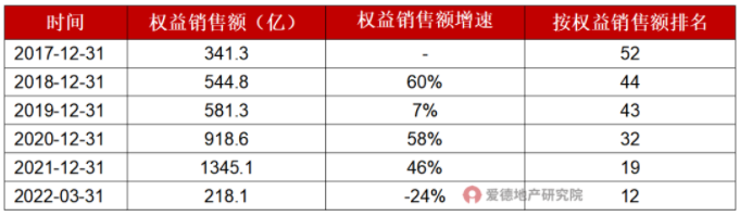 厦门建发不断“逆袭”.png