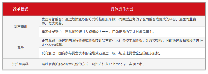 国企改革三种模式.png