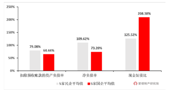 2020H1民企和国企三道红线对比.png