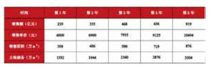 土地存续比模拟计算表.jpg