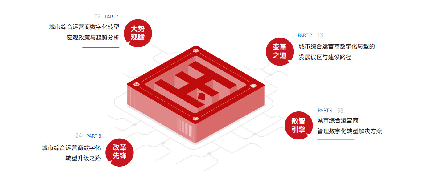 国有企业数字化转型手册.jpg