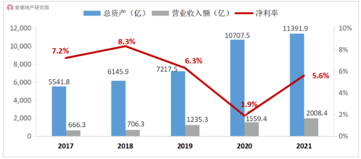 山东高速集团总资产.png