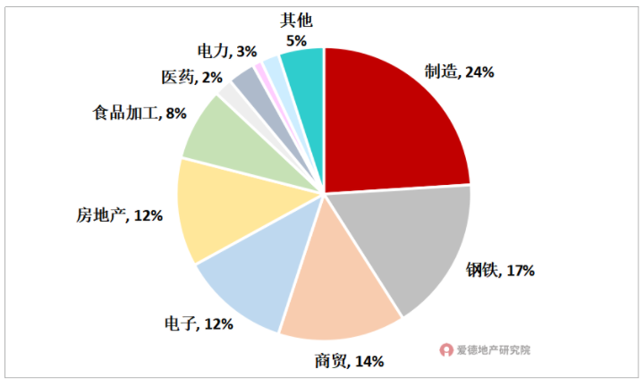 北京国管-业务结构.png
