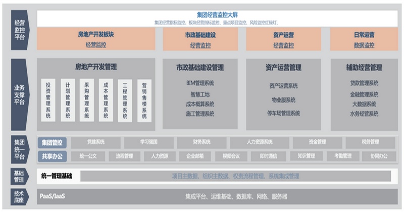 常德城投不动产数字经营解决方案.png