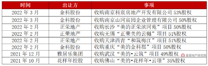 美的置业收购合作项目.png