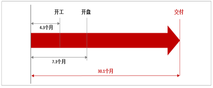 绿城中国2021年运营节奏情况.png