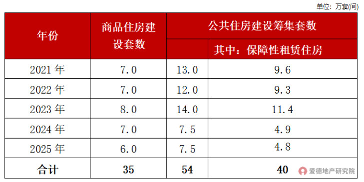 “十四五”住房建设筹集时序表.jpg