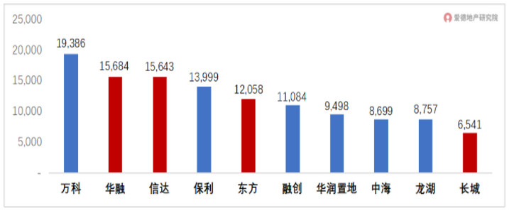 四大AMC和房企总资产.jpg