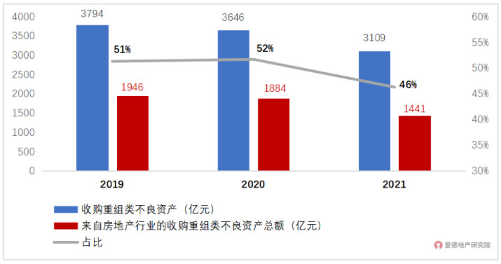 华融收购重组类不良资产.jpg