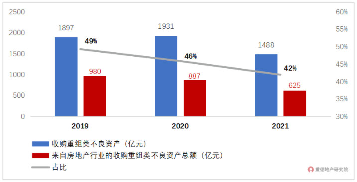 信达收购重组类不良资产.jpg