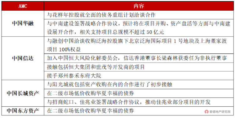 近期AMC参与房企收并购事件.jpg
