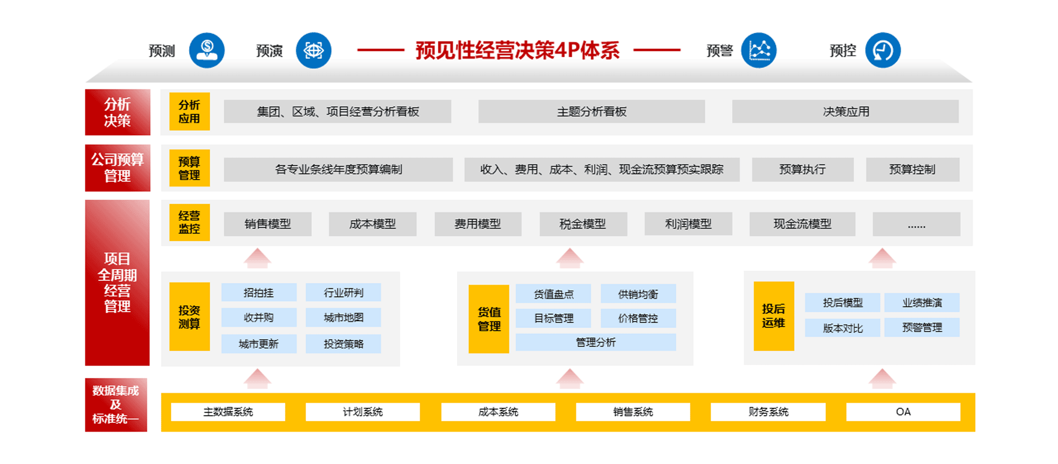 数字化经营解决方案框架图.png