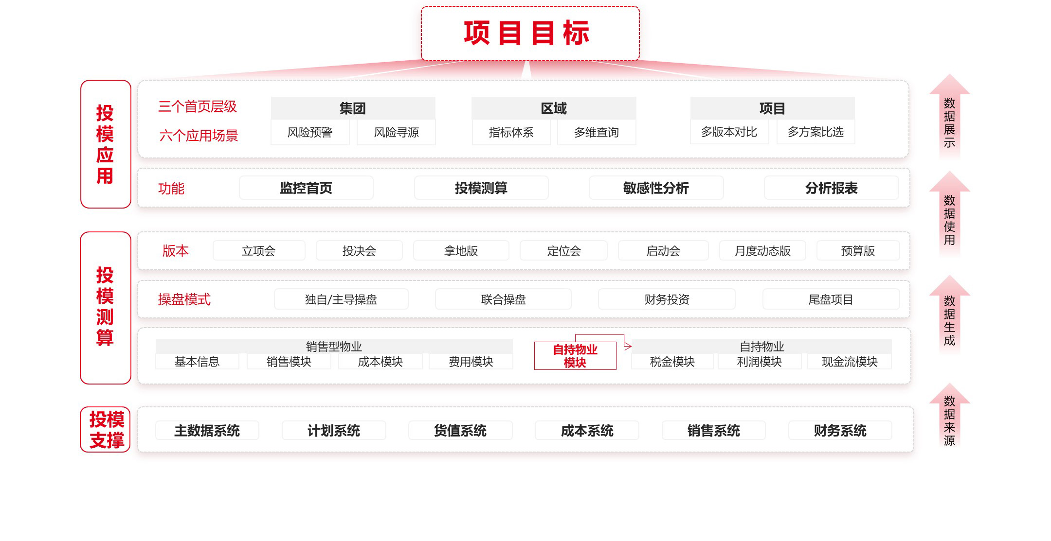 项目经营管理解决方案蓝图.jpg