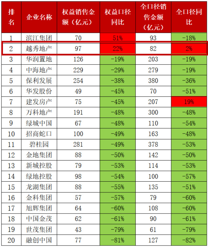 TOP20房企销售情况.jpg