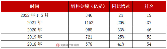 越秀地产销售情况.jpg