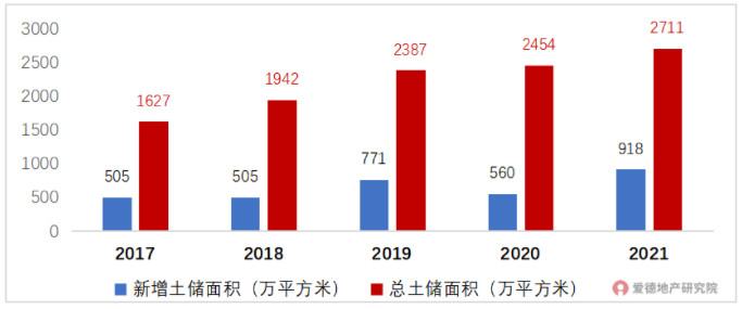 越秀地产土储情况.jpg