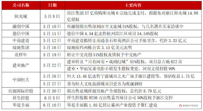 5月来房企出售项目股权情况.jpg