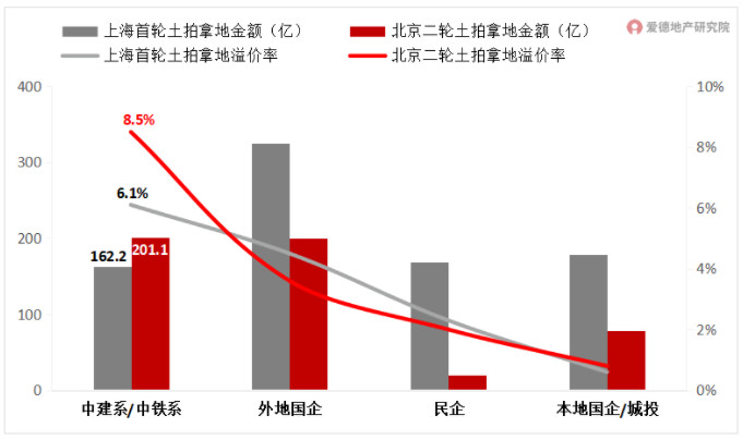 土拍房企拿地情况.jpg