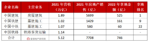 四大央企房地产业务.jpg