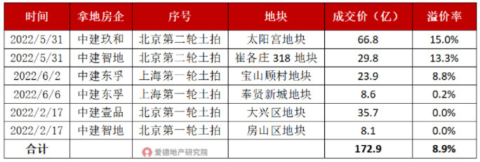 中建八大工程局旗下地产子公司.jpg