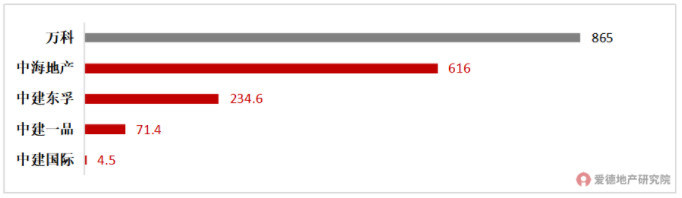 中建系VS万科新增货值.jpg