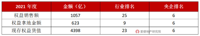 铁建房地产行业经营情况.jpg