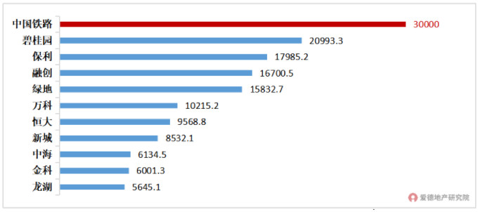 房地产行业土储TOP10.jpg