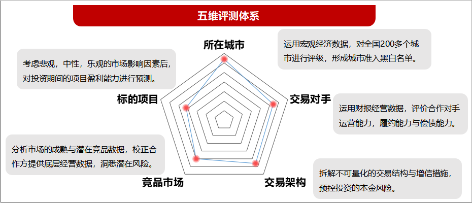 金融机构五维评测体系.png