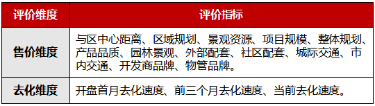 竞品市场评价维度表.png