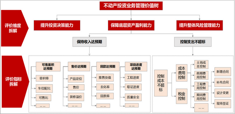 收入与支出评价指标体系.png